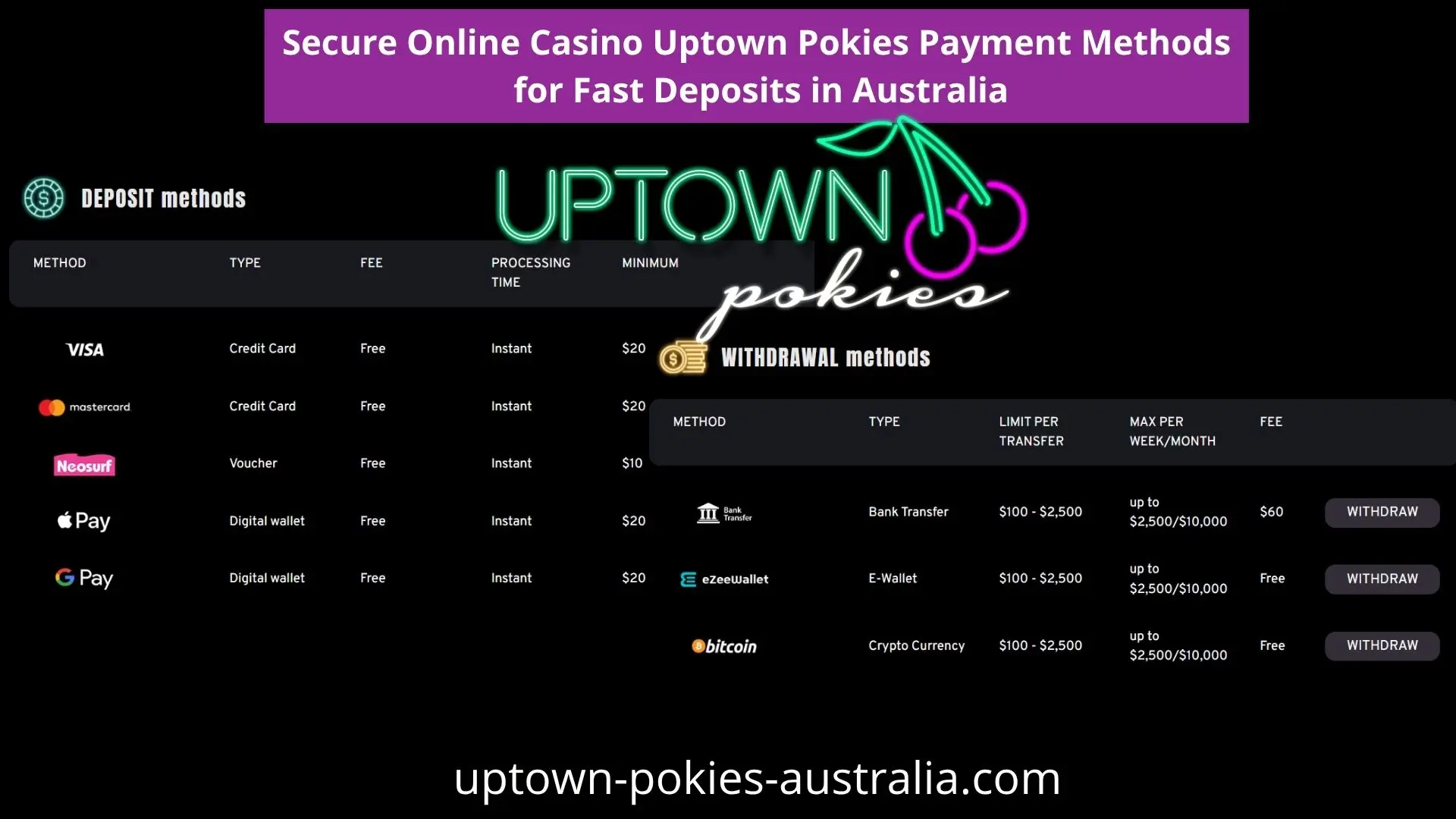 Uptown Pokies banking, deposit and withdrawal methods